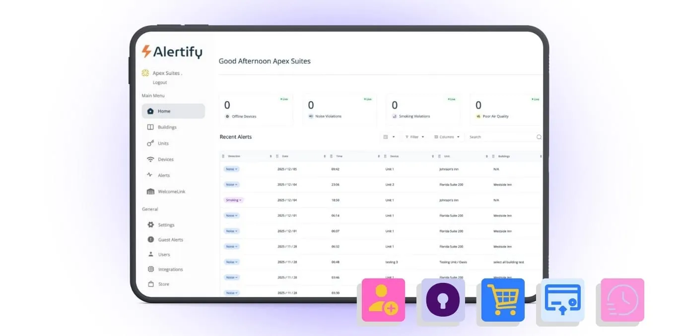 Noul tablou de bord Alertify: cel mai puternic instrument de administrare